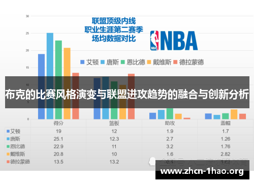 布克的比赛风格演变与联盟进攻趋势的融合与创新分析