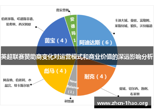 英超联赛赞助商变化对运营模式和商业价值的深远影响分析