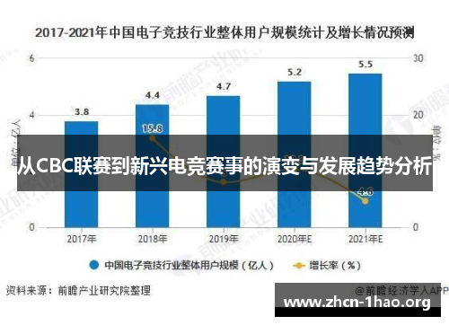从CBC联赛到新兴电竞赛事的演变与发展趋势分析