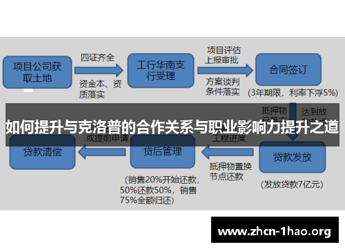 如何提升与克洛普的合作关系与职业影响力提升之道