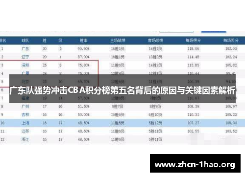 广东队强势冲击CBA积分榜第五名背后的原因与关键因素解析
