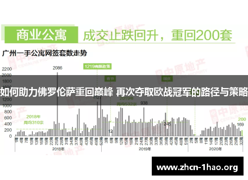 如何助力佛罗伦萨重回巅峰 再次夺取欧战冠军的路径与策略