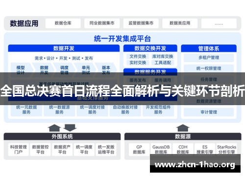 全国总决赛首日流程全面解析与关键环节剖析