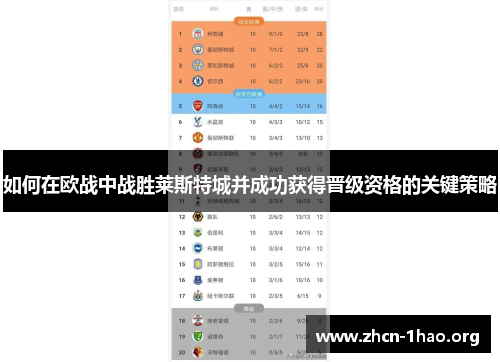 如何在欧战中战胜莱斯特城并成功获得晋级资格的关键策略