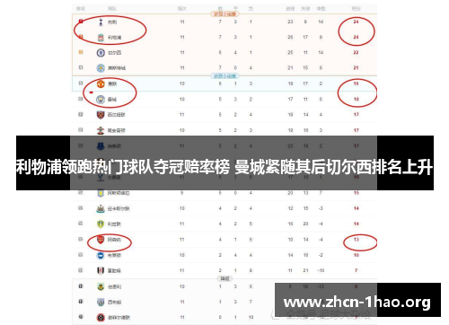 利物浦领跑热门球队夺冠赔率榜 曼城紧随其后切尔西排名上升