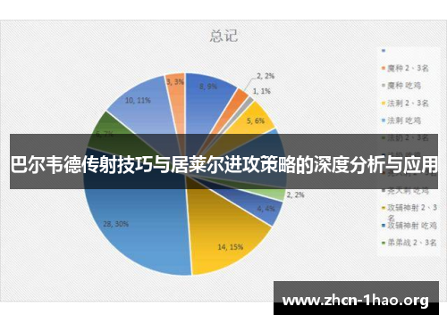 巴尔韦德传射技巧与居莱尔进攻策略的深度分析与应用