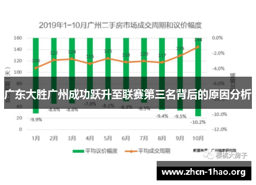 广东大胜广州成功跃升至联赛第三名背后的原因分析