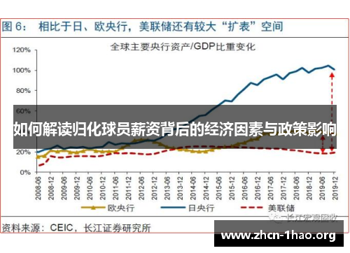 如何解读归化球员薪资背后的经济因素与政策影响
