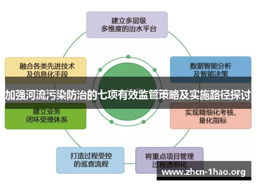 加强河流污染防治的七项有效监管策略及实施路径探讨
