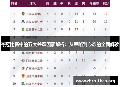 夺冠比赛中的五大关键因素解析：从策略到心态的全面解读