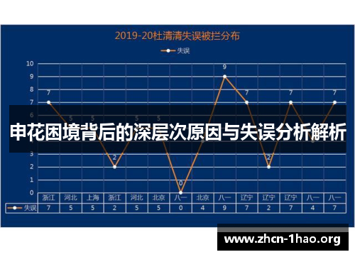 申花困境背后的深层次原因与失误分析解析