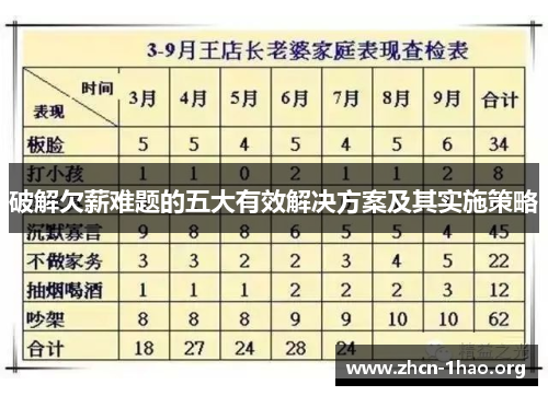 破解欠薪难题的五大有效解决方案及其实施策略
