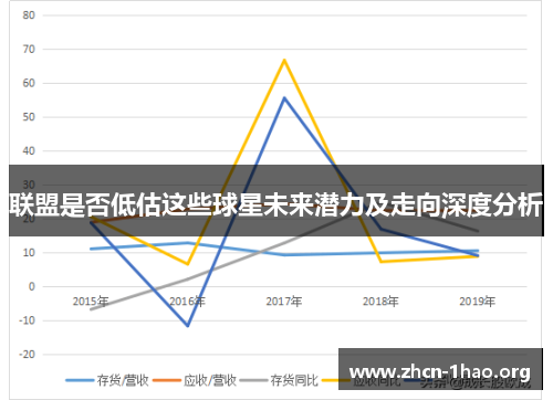 联盟是否低估这些球星未来潜力及走向深度分析
