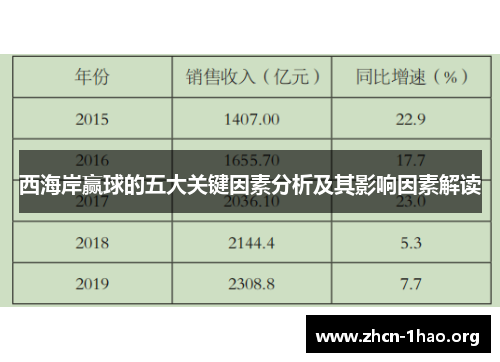 西海岸赢球的五大关键因素分析及其影响因素解读