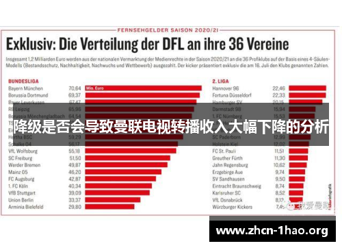 降级是否会导致曼联电视转播收入大幅下降的分析