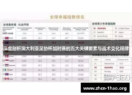 深度剖析澳大利亚足协杯加时赛的五大关键要素与战术变化规律