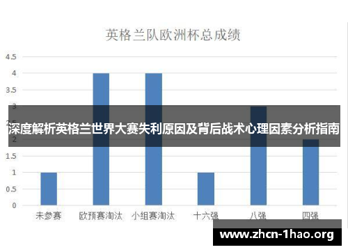 深度解析英格兰世界大赛失利原因及背后战术心理因素分析指南
