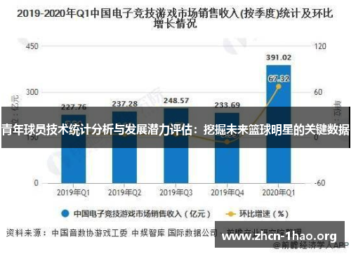 青年球员技术统计分析与发展潜力评估：挖掘未来篮球明星的关键数据