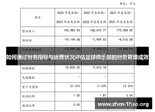 如何通过财务指标与运营状况评估足球俱乐部的财务管理成效