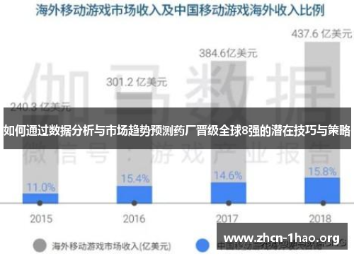 如何通过数据分析与市场趋势预测药厂晋级全球8强的潜在技巧与策略