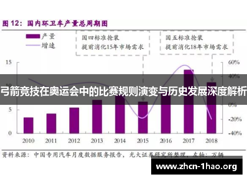 弓箭竞技在奥运会中的比赛规则演变与历史发展深度解析